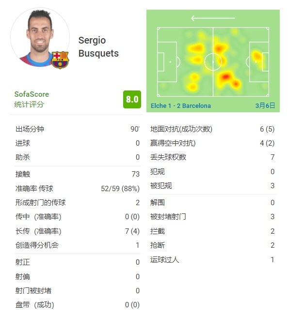 DB电竞解说-沙尔克球员传球成功率达到%，展现出色传球技术